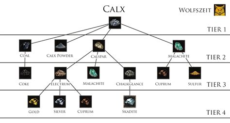mortal online 2 fishing guide|calx fish mortal online 2.